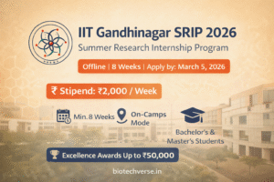 Official Flyer for IIT Gandhinagar SRIP 2026 Summer Research Internship Program showing stipend and eligibility details