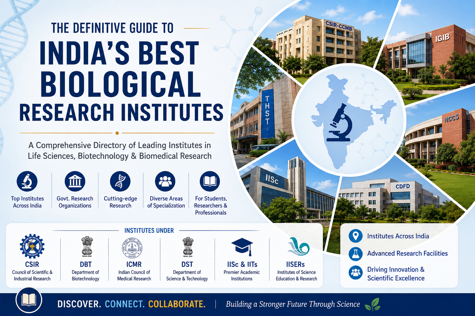 Collage of top biological research institutes in India including CSIR, DBT, and IIT campuses.