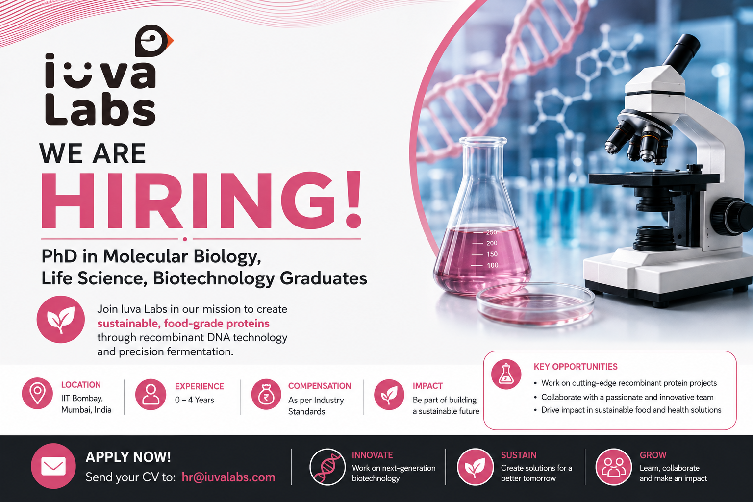 Iuva Labs Research Investigator Recruitment 2026 Details