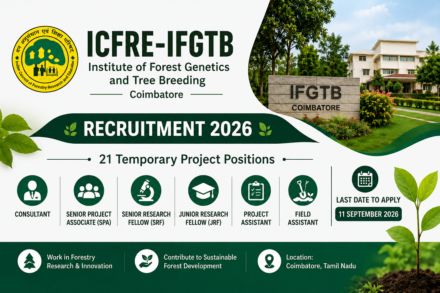 ICFRE IFGTB Coimbatore 2026 Recruitment Infographic for Various Project Positions